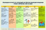Детска природна академия Узана - снимка 2 - зелени училища - Габрово